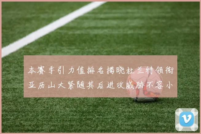 本赛季引力值排名揭晓杜兰特领衔亚历山大紧随其后进攻威胁不容小觑